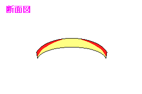 thining of each sides