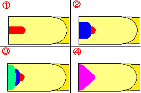 thining of end of cane(each phases)