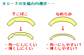 harm of irregularity