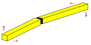 break bar little by little