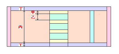 design of width