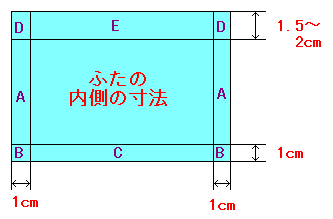 cutting velvet for lid