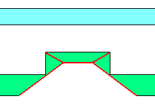 make a break to velvet