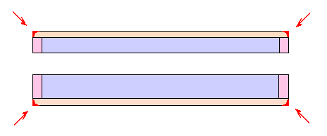 cutting of every corner(side seeing)