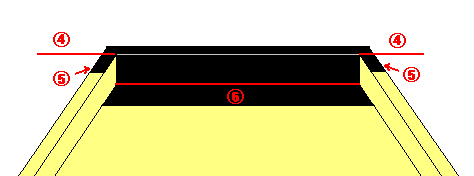 pasting skin over frames(treatment of edge 3)