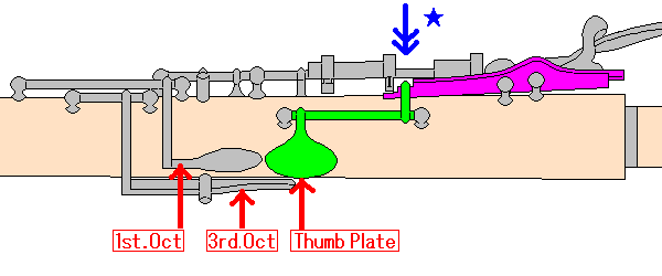 upperjoint oof Howarth XL(thumbplate system)